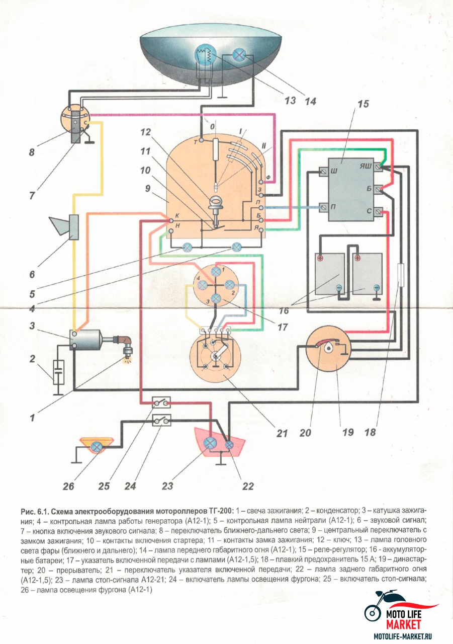 Схема электрооборудования "ТГ-200", "Муравей"